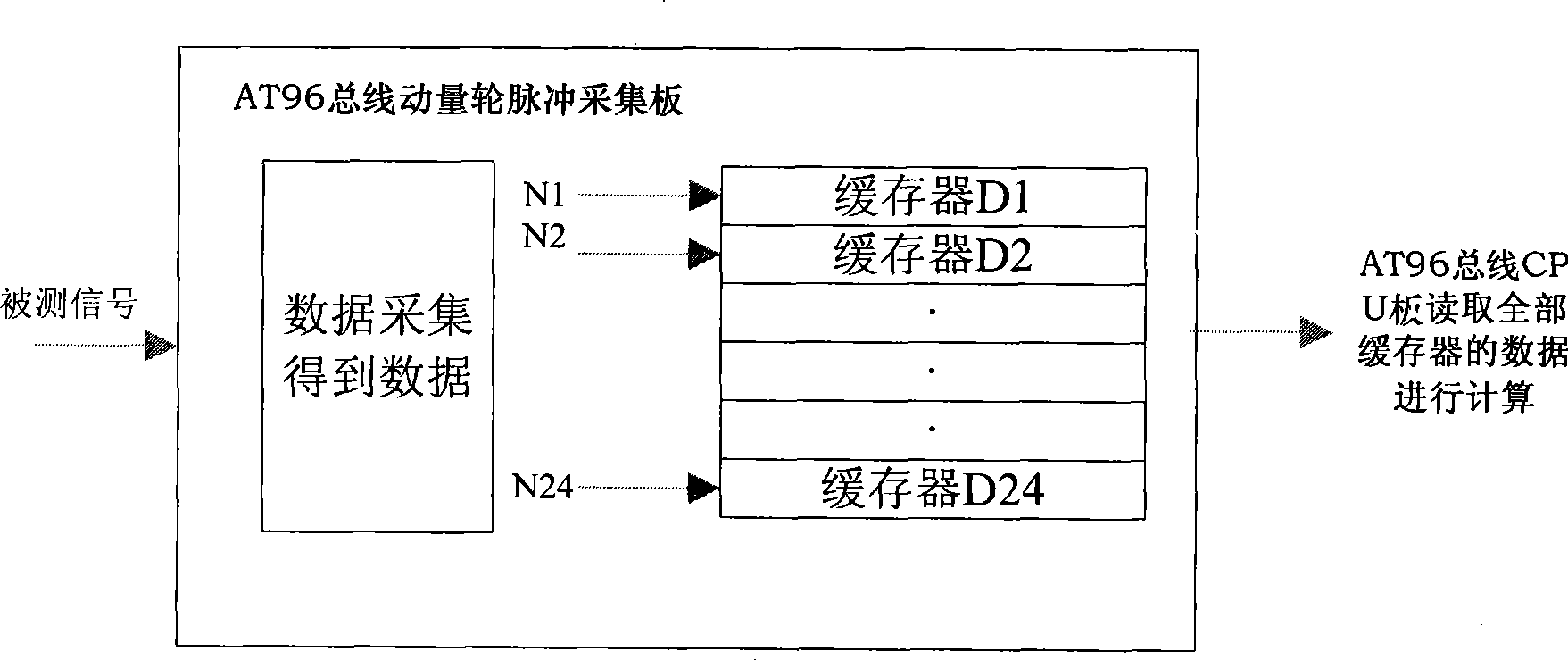 Devices and methods for measuring high speed momentum wheel rotating speed