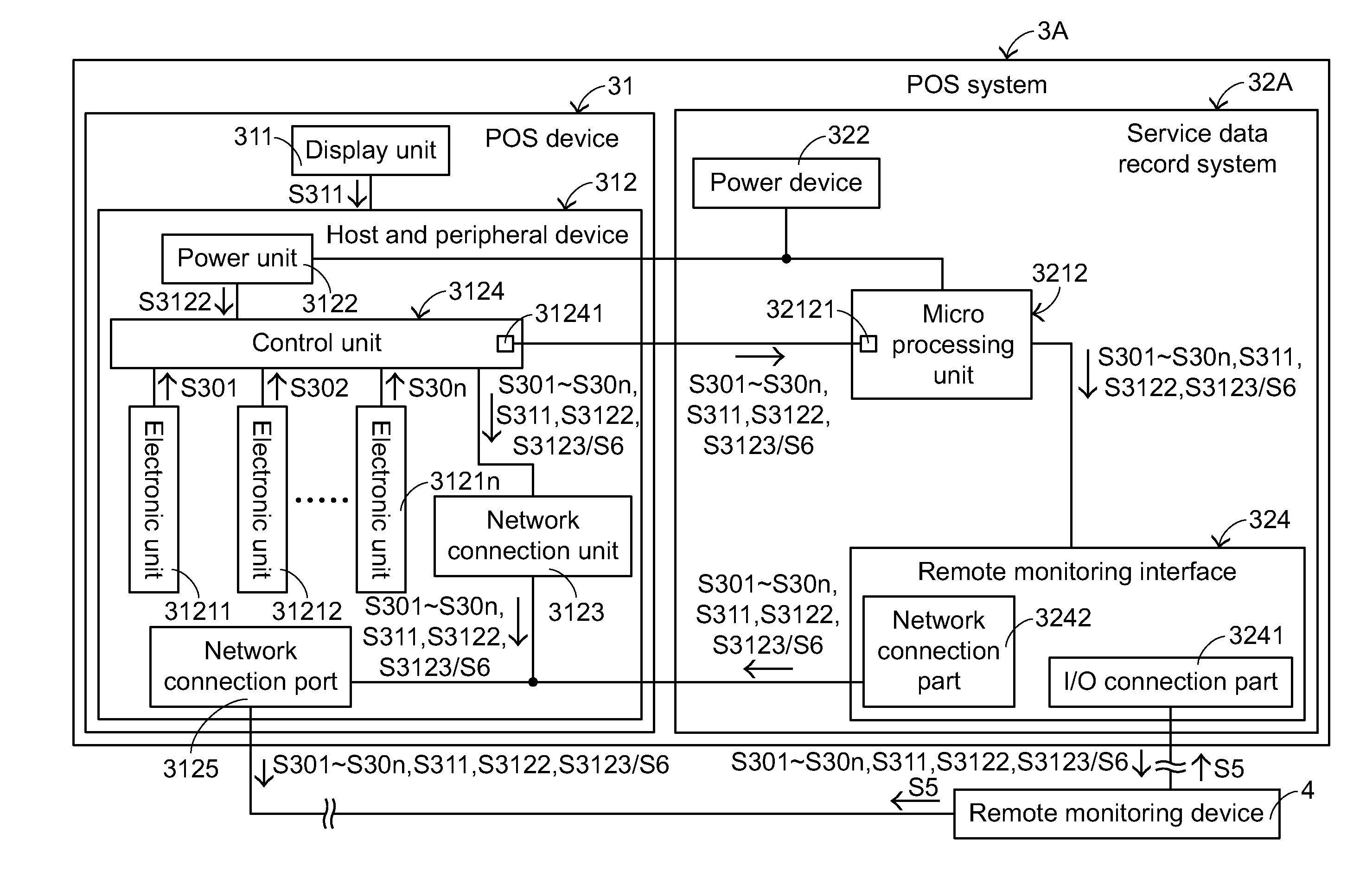 Service data record system and POS system with the same