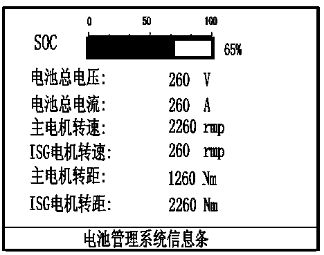 Instrument interface for hybrid vehicle and display method for instrument interface