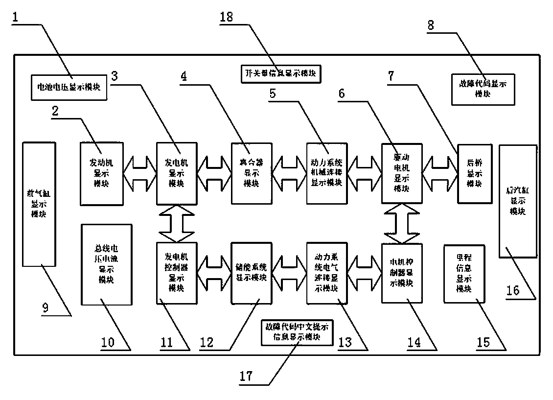 Instrument interface for hybrid vehicle and display method for instrument interface