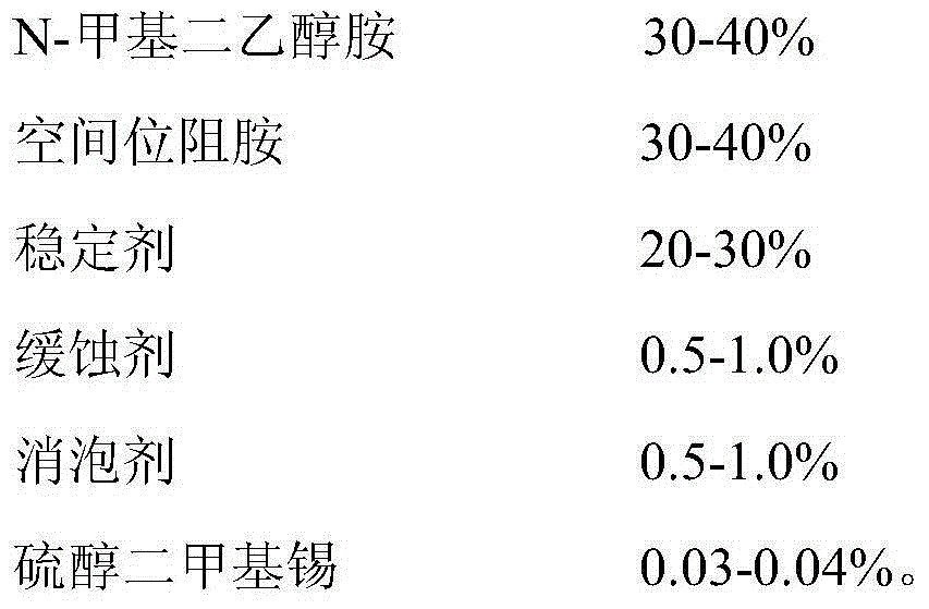 Composite desulfurization agent and preparation method thereof