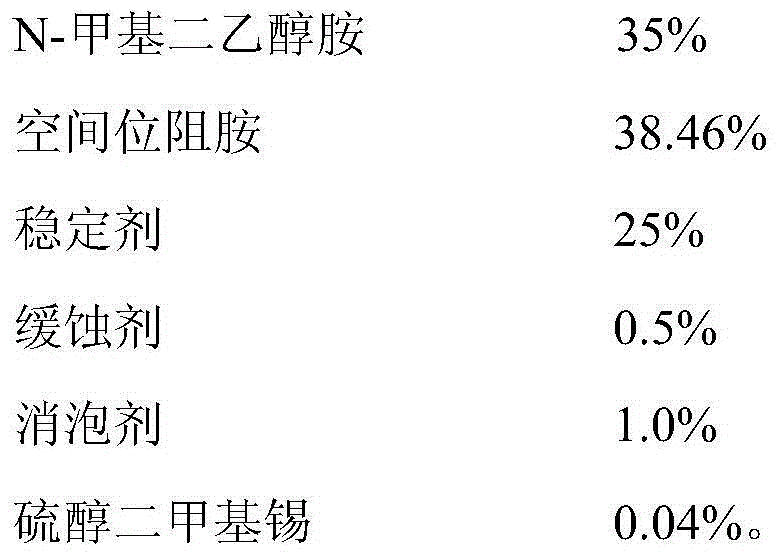 Composite desulfurization agent and preparation method thereof