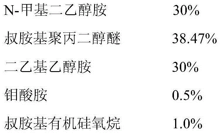 Composite desulfurization agent and preparation method thereof