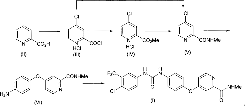 Method for preparing sorafenib