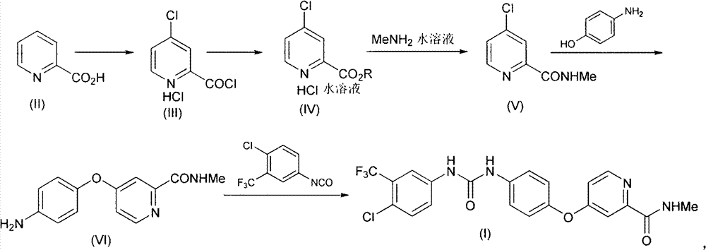 Method for preparing sorafenib