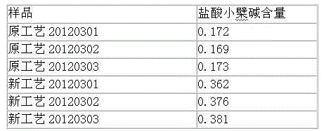 Rheumatism pain relief medicine for treating rheumatic arthritis and rheumatoid arthritis and preparation method thereof