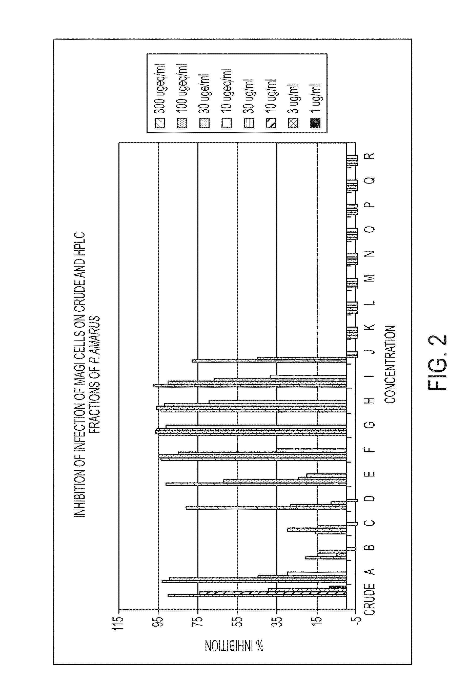 Novel Phyllanthus Extract