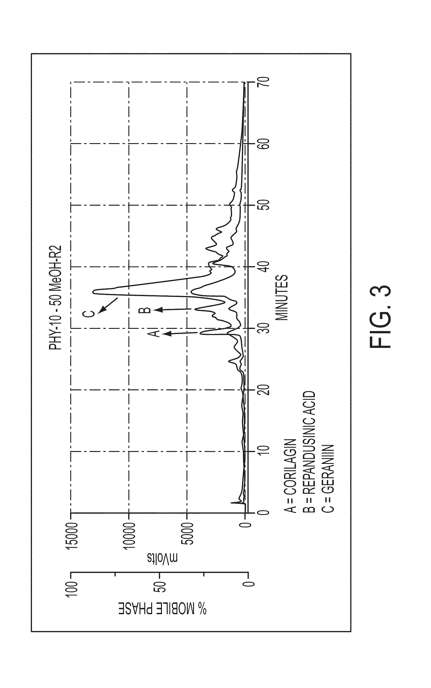 Novel Phyllanthus Extract