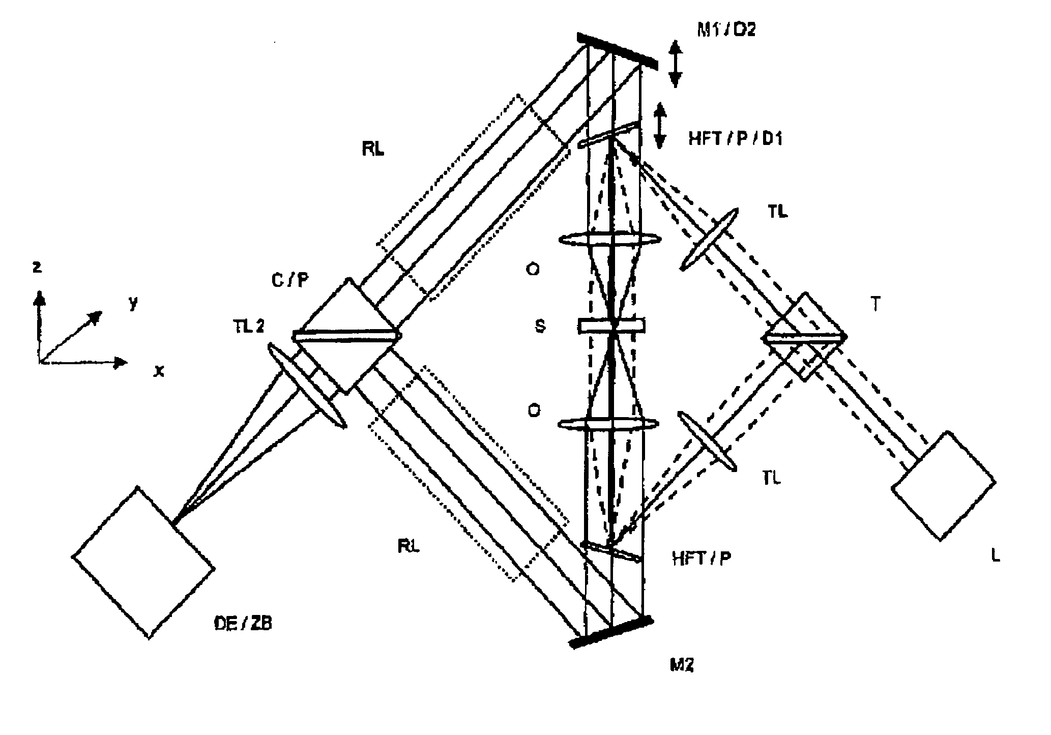 Arrangement for the optical detection of light radiation which is excited and/or backscattered in a specimen with a double-objective arrangement