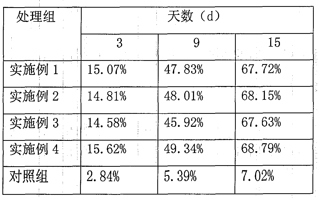 A kind of petroleum degrading bacterial agent and preparation method thereof