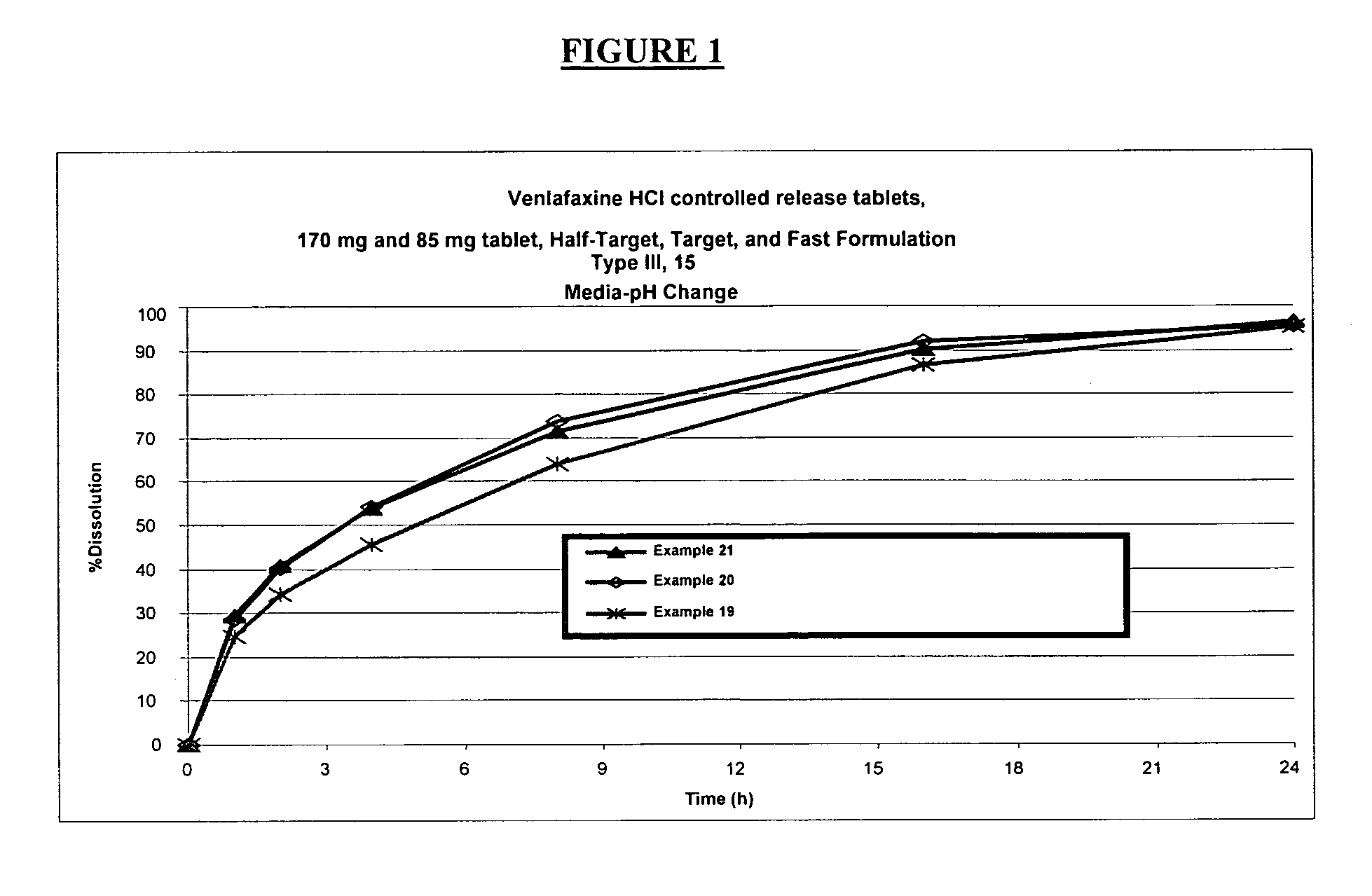 Controlled release venlafaxine formulations