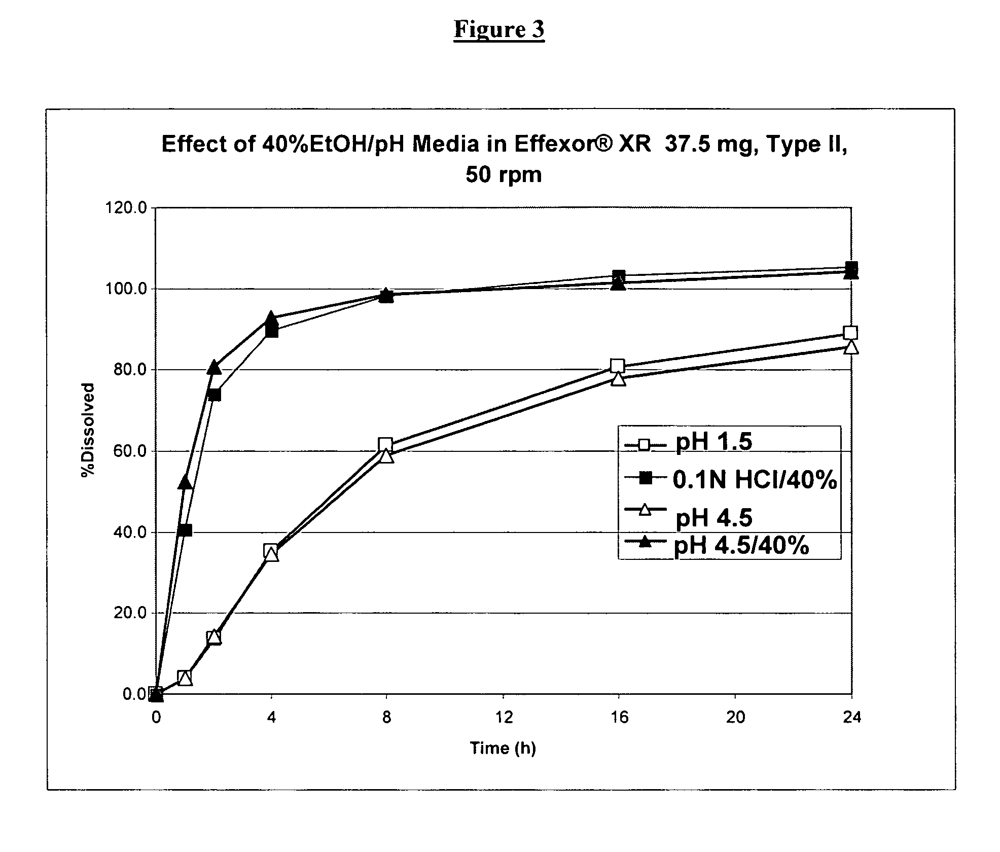 Controlled release venlafaxine formulations