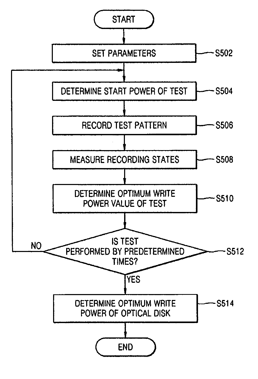 Method of determining optimum write power of optical disk and optical disk driving apparatus