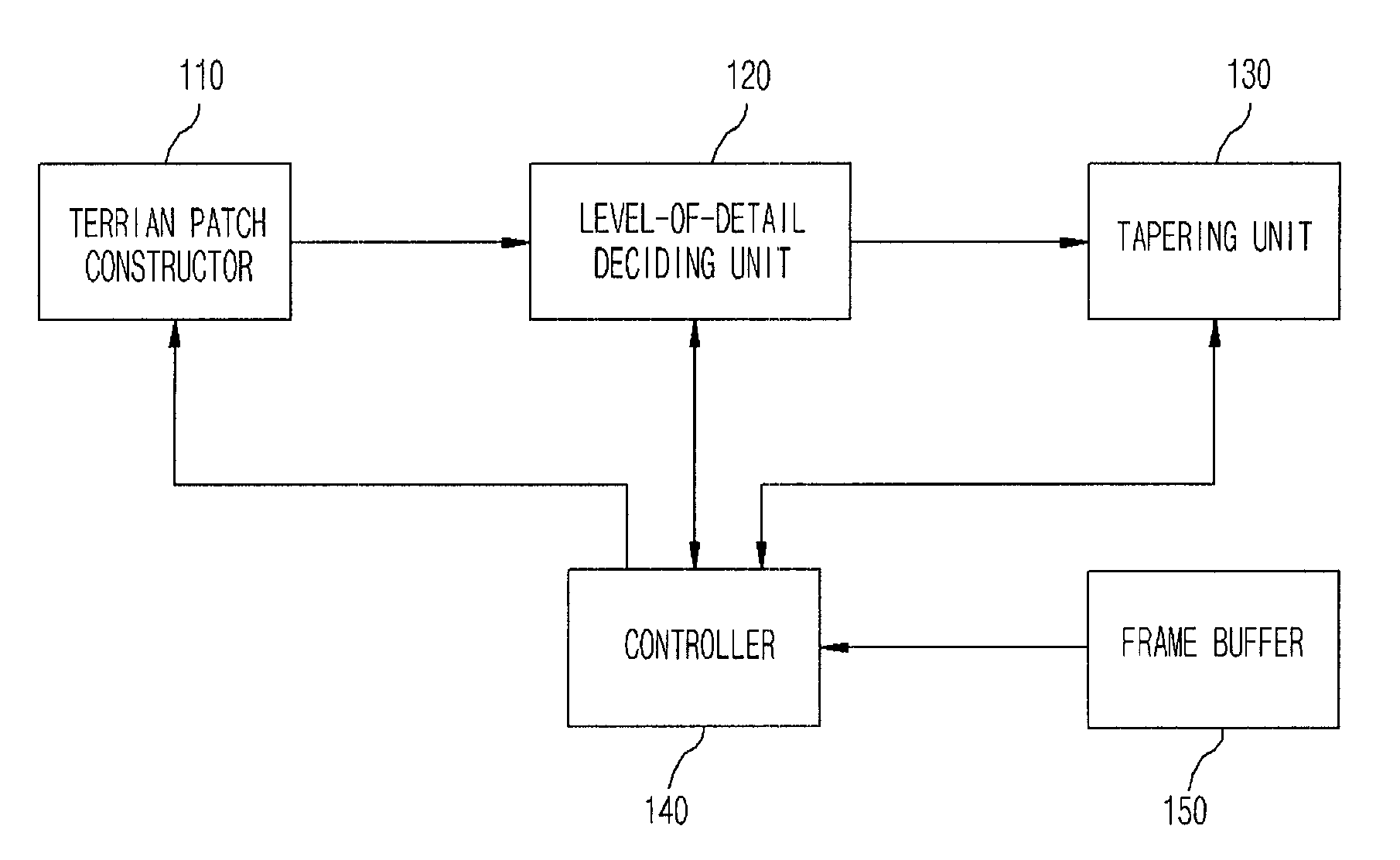 Apparatus and method for reducing popping artifacts for multi-level level-of-detail terrains