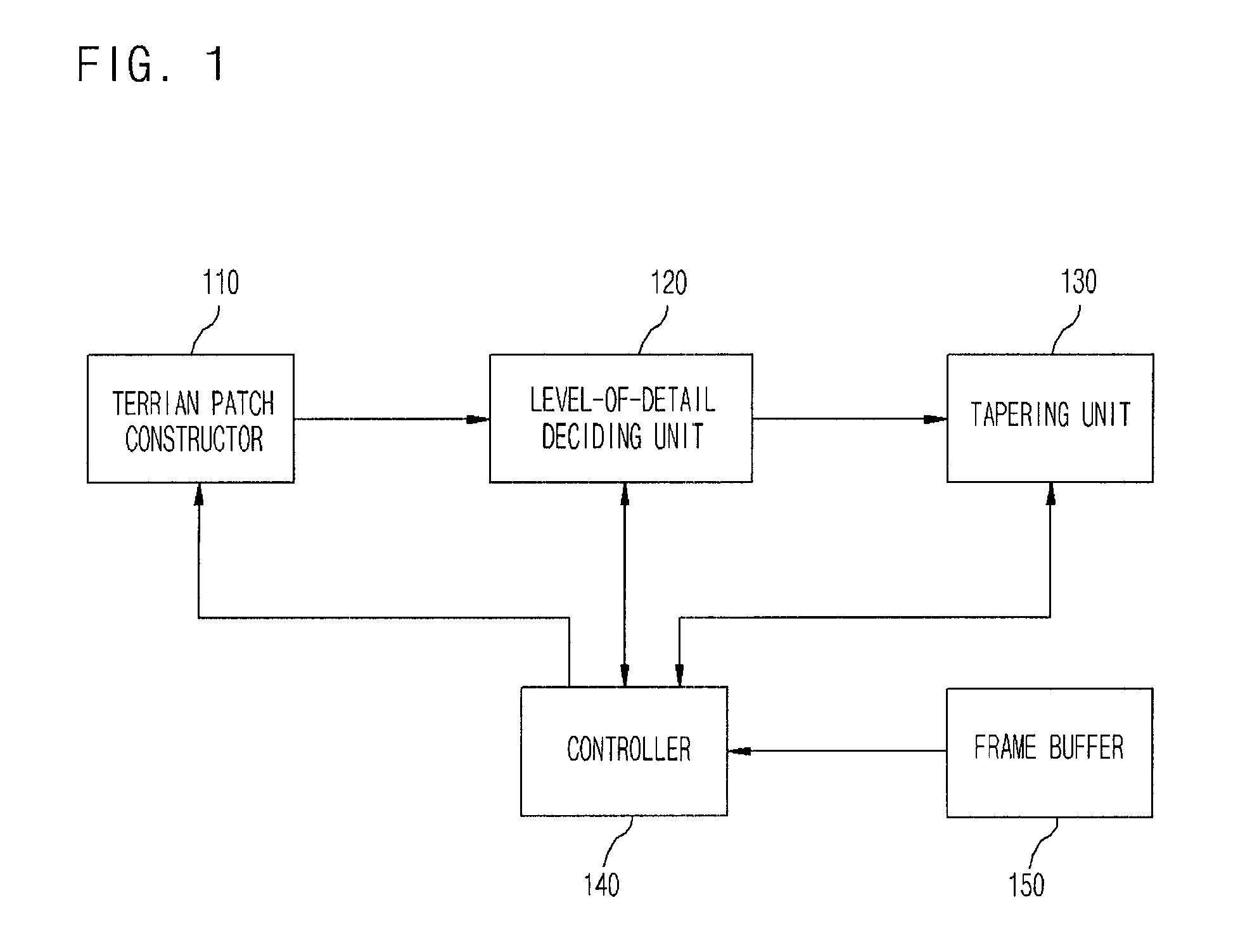 Apparatus and method for reducing popping artifacts for multi-level level-of-detail terrains