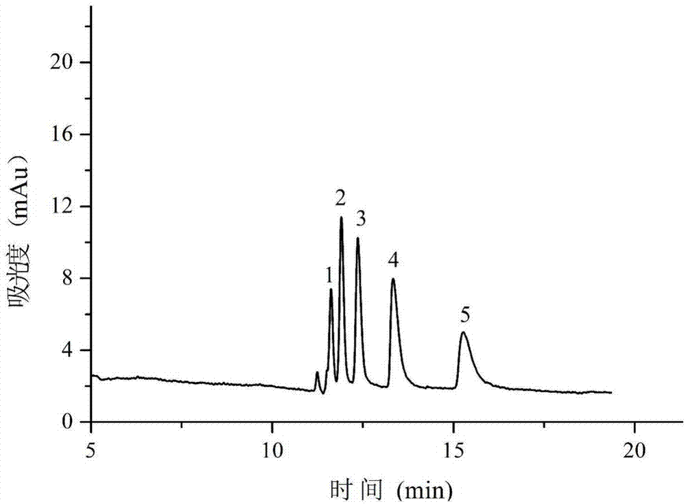 A kind of preparation method of graphene open-tube electrochromatographic column