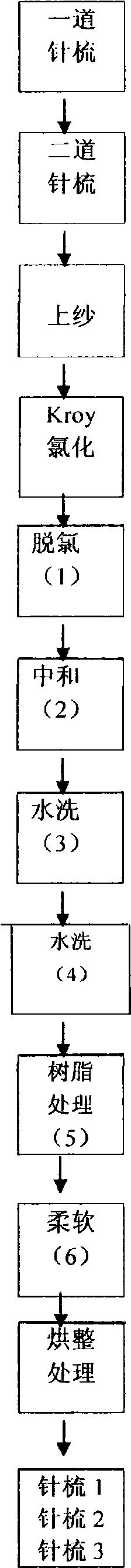 Wool shrinkproof mercerization method