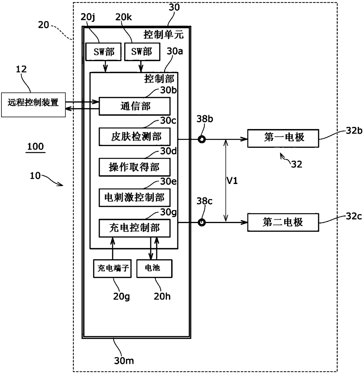 Muscle electrostimulation device