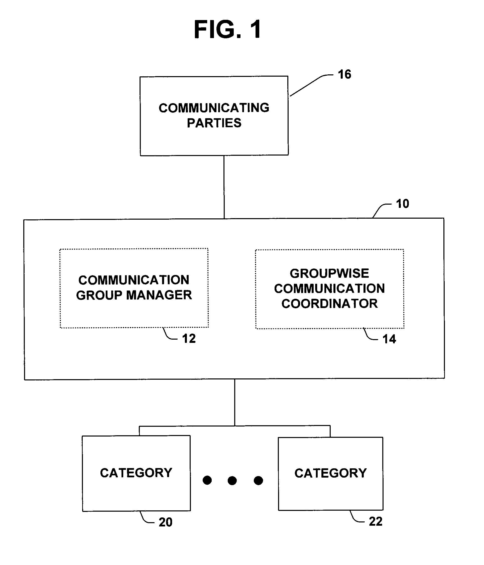 Methods, tools, and interfaces for the dynamic assignment of people to groups to enable enhanced communication and collaboration