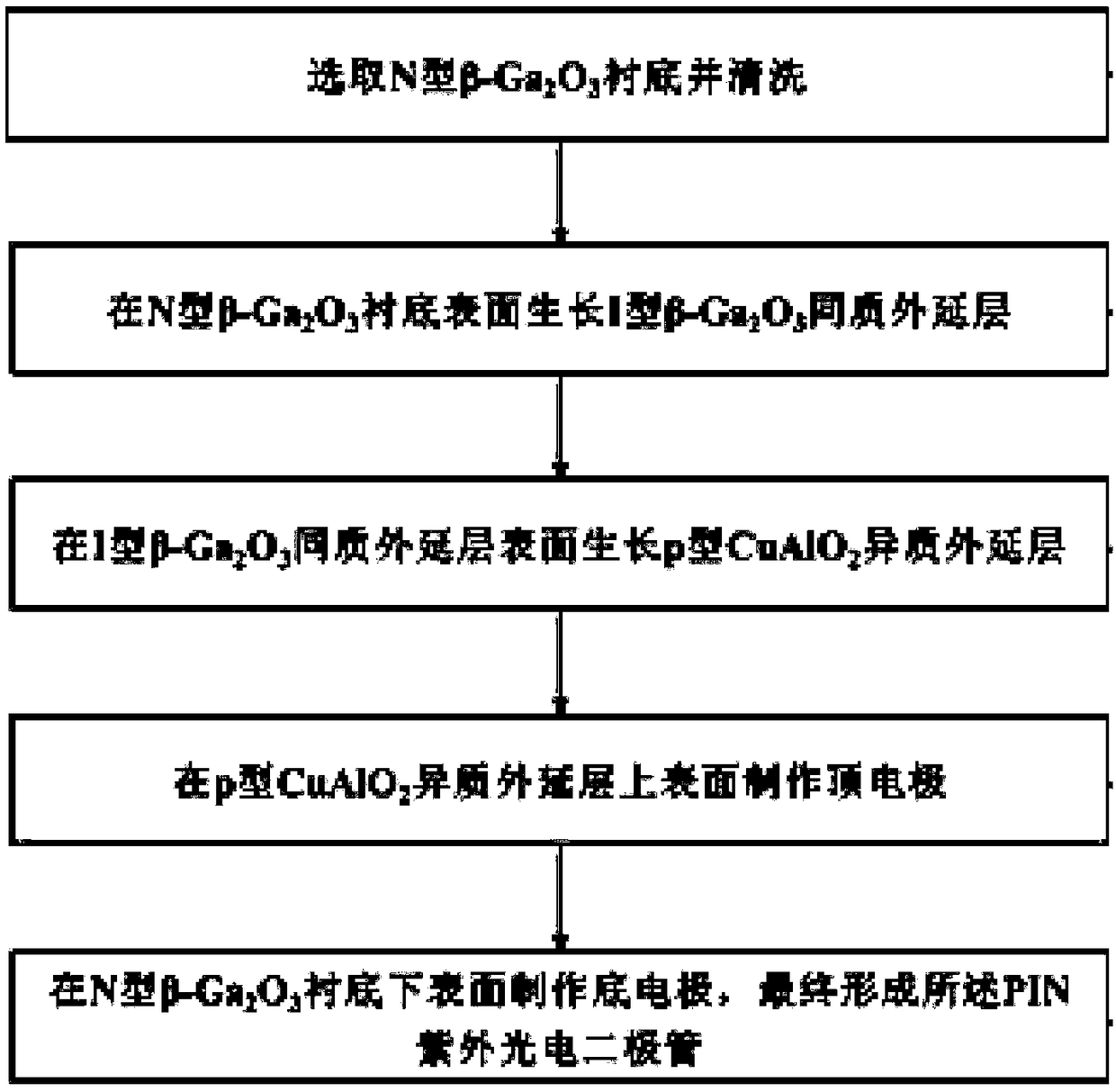 CuAlO2/Ga2O3 ultraviolet photodiode and preparation method thereof