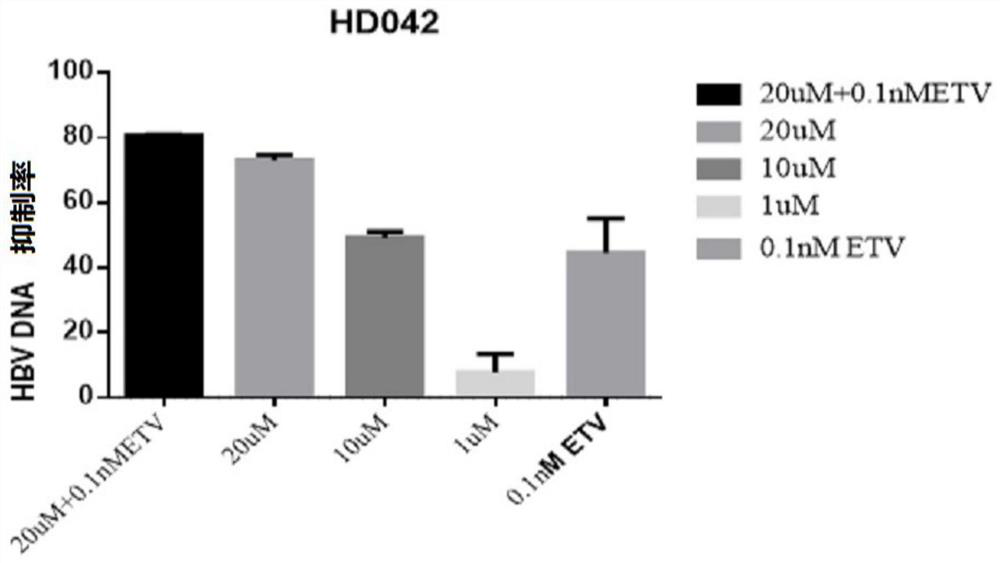 Application of compound in preparation of medicine for treating or preventing viral hepatitis