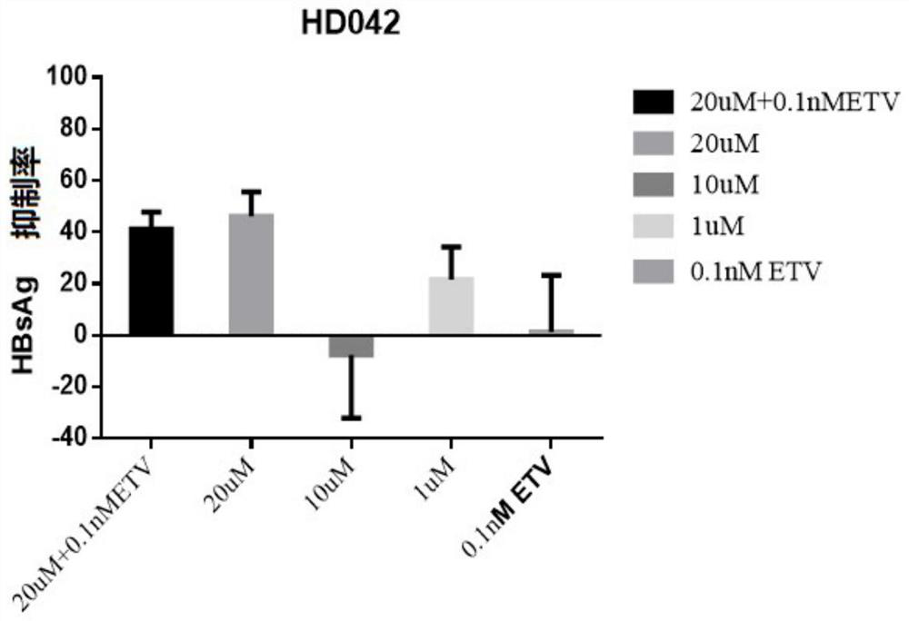 Application of compound in preparation of medicine for treating or preventing viral hepatitis