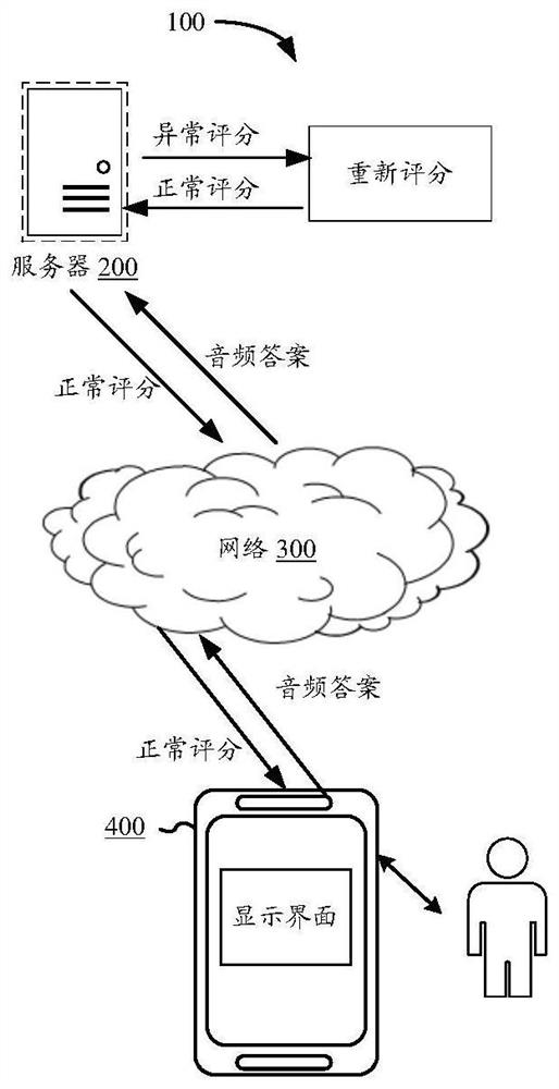 Abnormal score detection method and device, equipment and computer readable storage medium