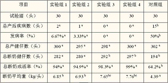 Electrolysis multi-vitamins for sows and preparation method thereof