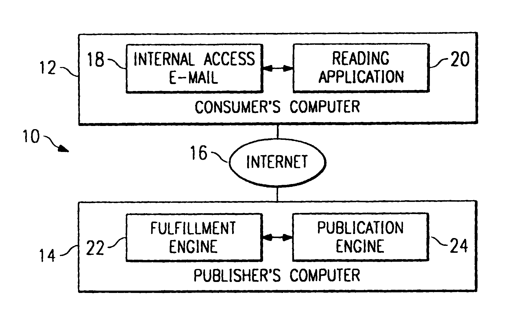 Electronic publication distribution method and system