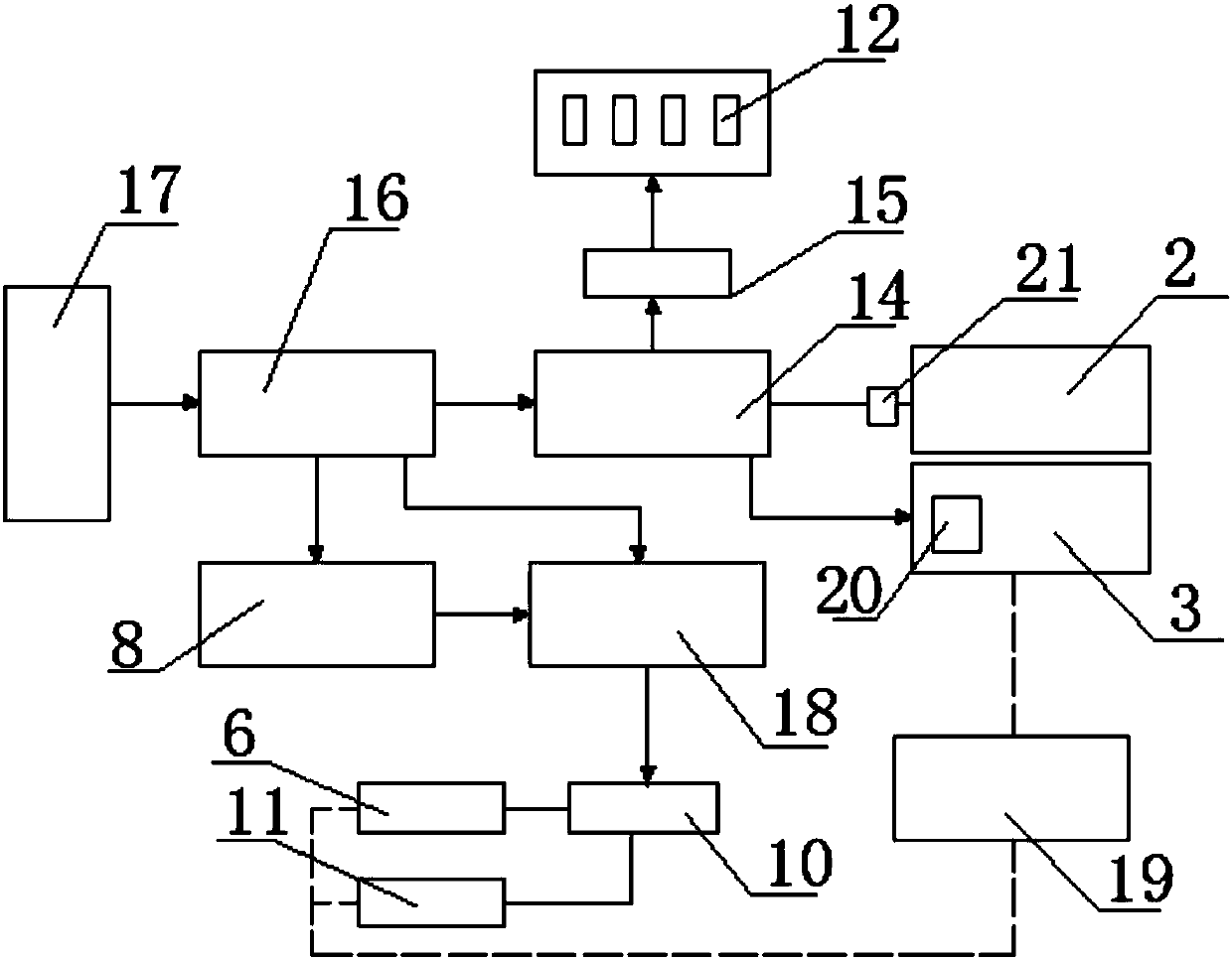 A controller system based on high-speed ssvep intelligent wheelchair and its control method