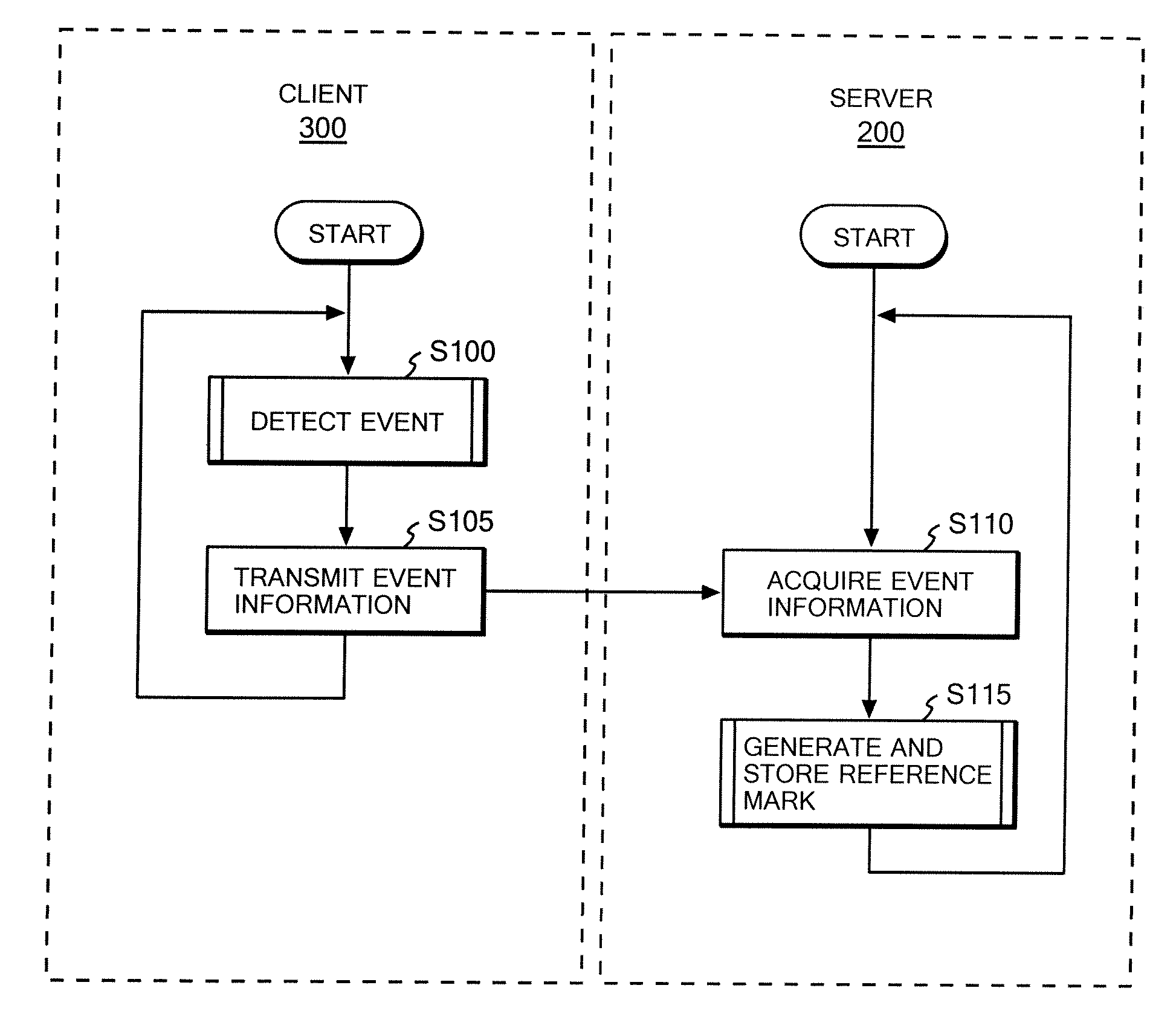 Method, device and program for automatically generating reference mark in virtual shared space