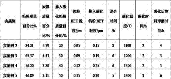 Preparation method of ultrafine tungsten carbide powder