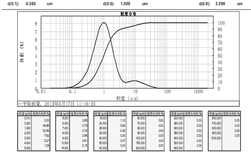 Preparation method of ultrafine tungsten carbide powder