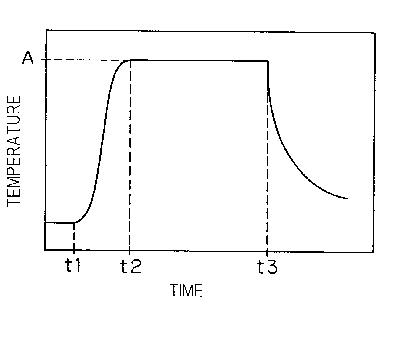 Thermal processing apparatus and thermal processing method