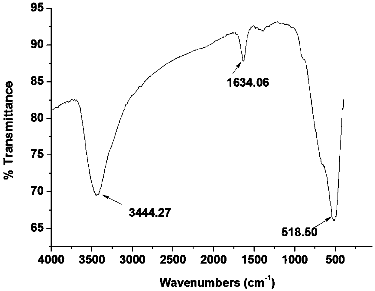 Titanate nanotube SPME coating and preparation method and application thereof