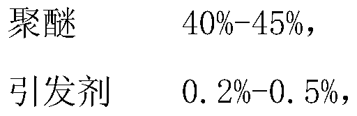 Slump retaining agent and preparation method thereof