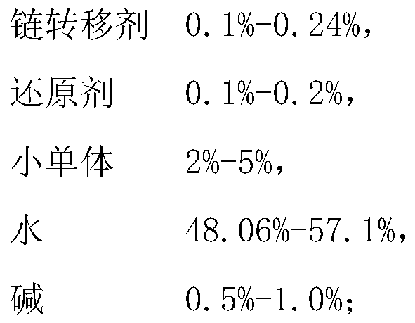 Slump retaining agent and preparation method thereof