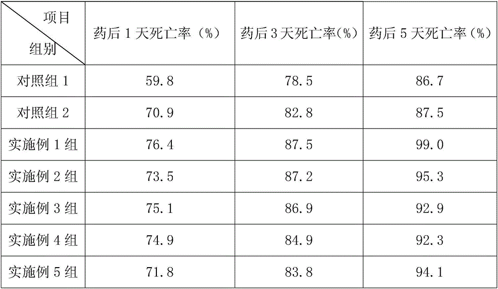 Biological pesticide for vegetables and preparation method thereof