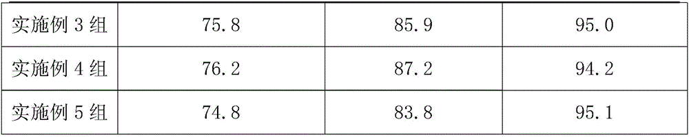 Biological pesticide for vegetables and preparation method thereof