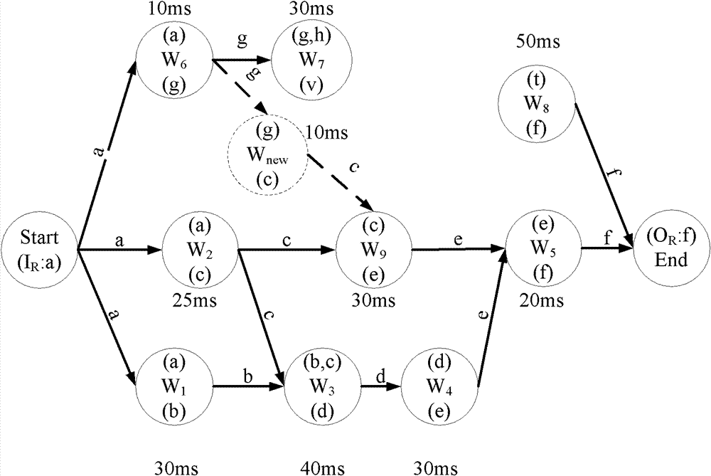 Automatic service combination method for supporting continuous query and system thereof