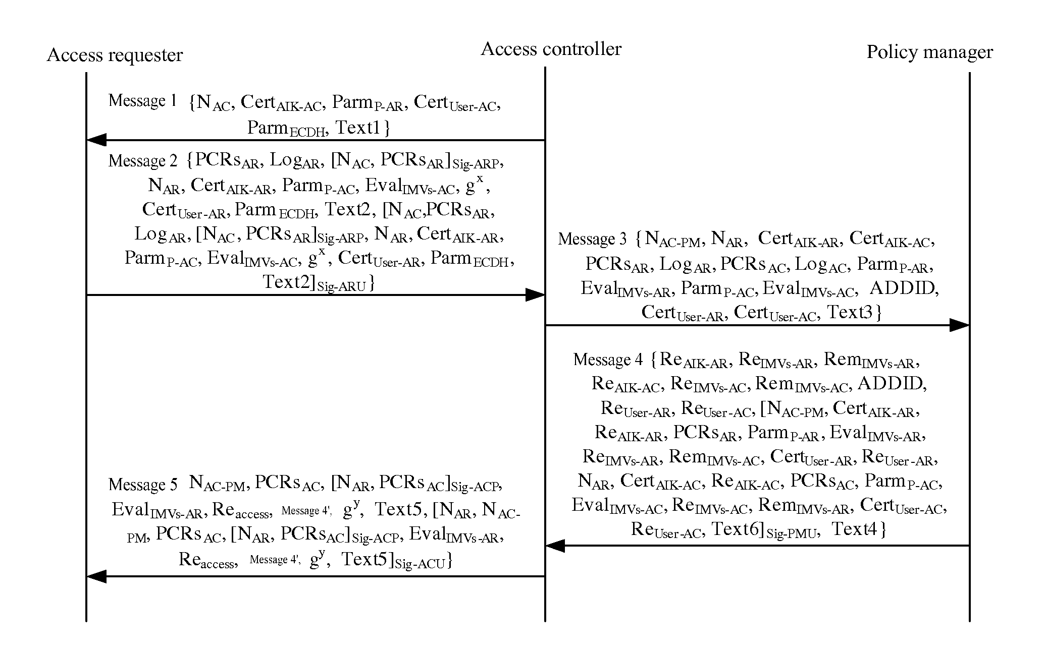 Trusted network connect handshake method based on tri-element peer authentication