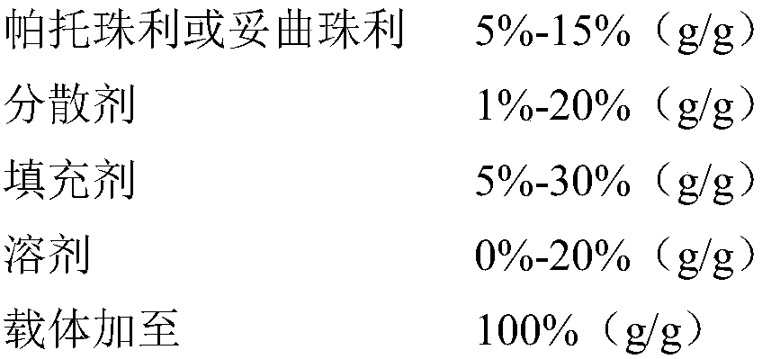 Stable triazinone anticoccidial drug dry suspension and preparation method thereof