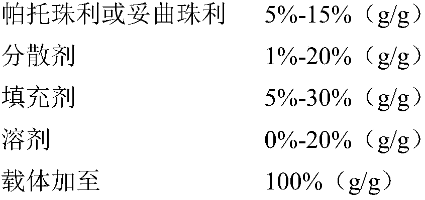 Stable triazinone anticoccidial drug dry suspension and preparation method thereof