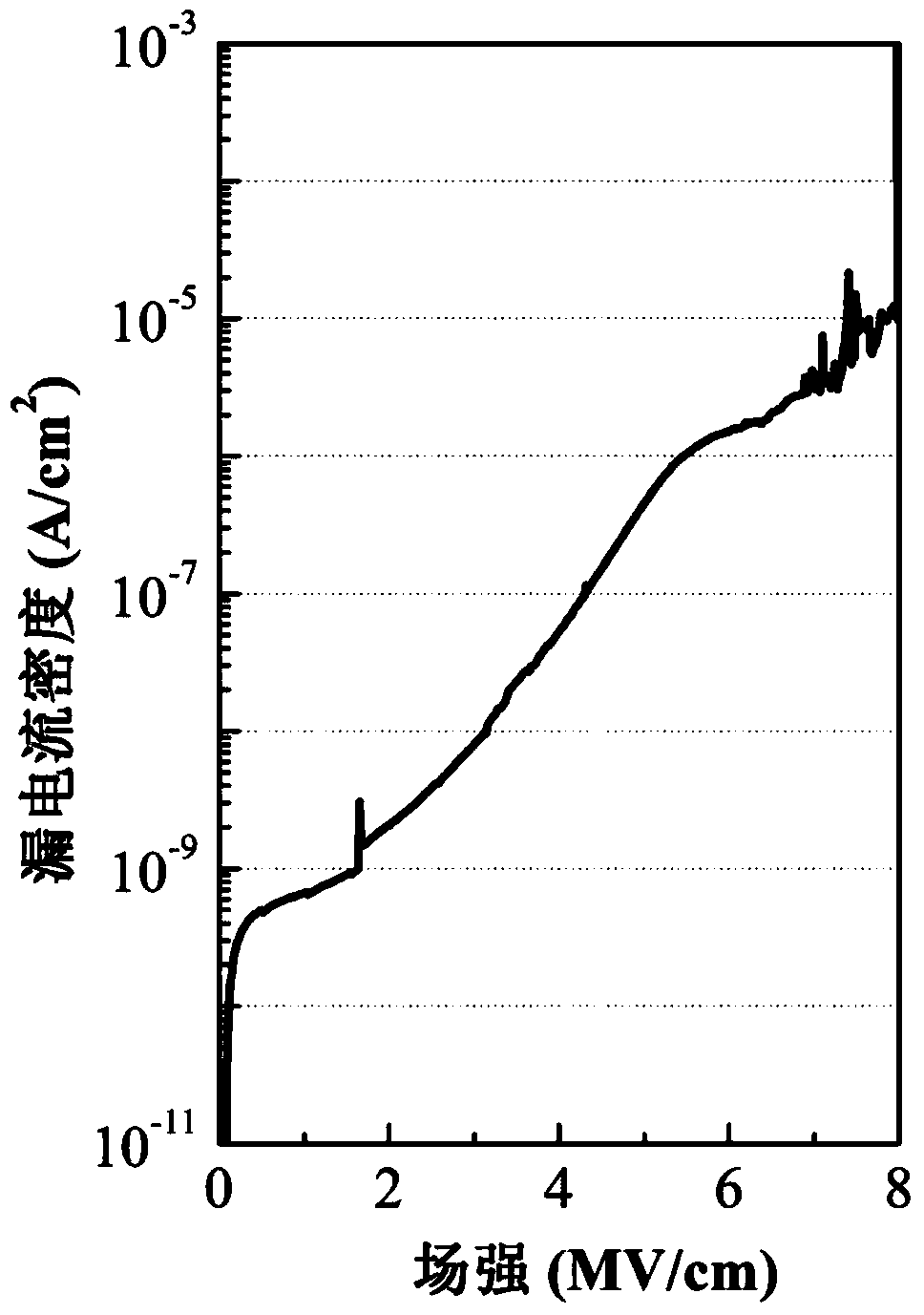 Preparation method for water solution thin film transistor