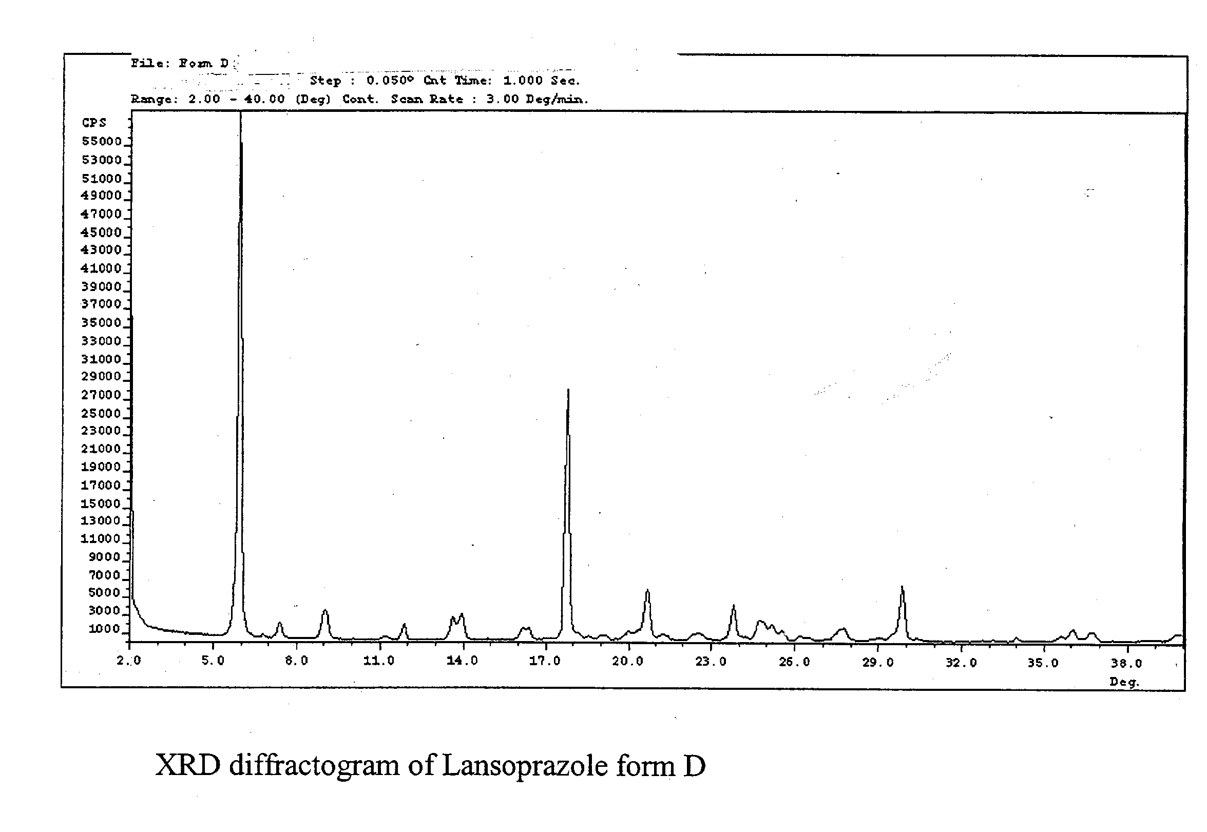 Lansoprazole polymorphs and processes for preparation thereof