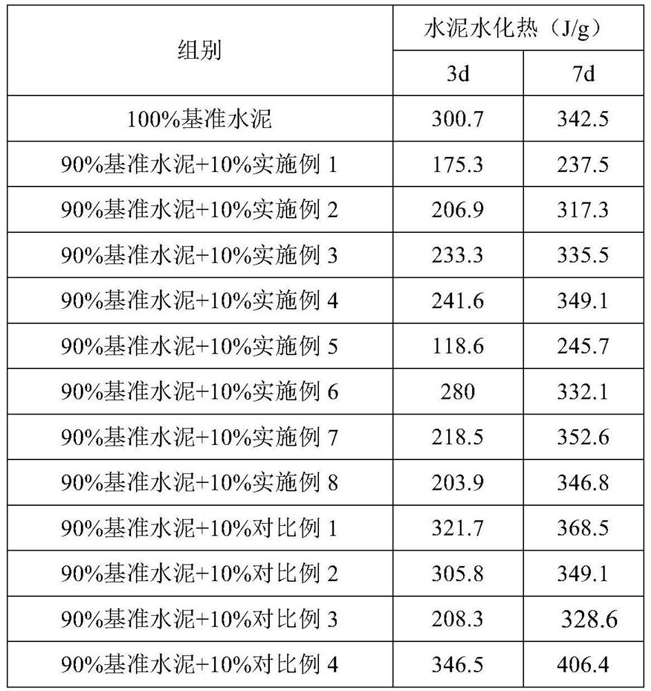 Heat of hydration inhibiting expansion fiber composite anti-cracking agent and preparation method thereof