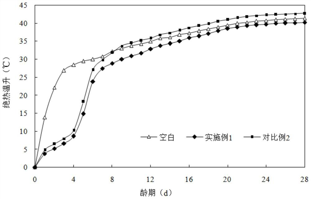 Heat of hydration inhibiting expansion fiber composite anti-cracking agent and preparation method thereof