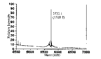 Preparation method of low-molecular-weight heparin