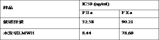 Preparation method of low-molecular-weight heparin