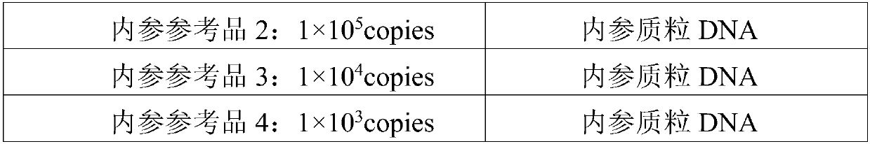 Reagent kit for detecting human WT1 fusion genes, and application method of reagent kit